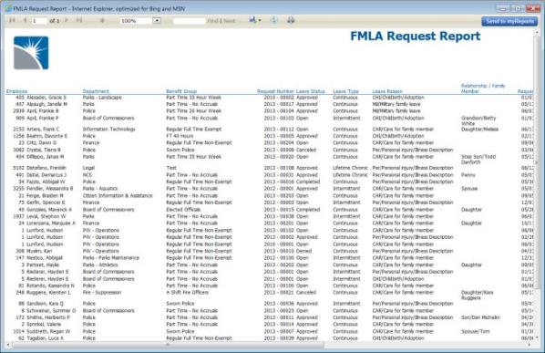 C:\Users\ashley.budzol\AppData\Local\Microsoft\Windows\INetCacheContent.Word\FMLA%20Request%20Report_output_726x470.jpg